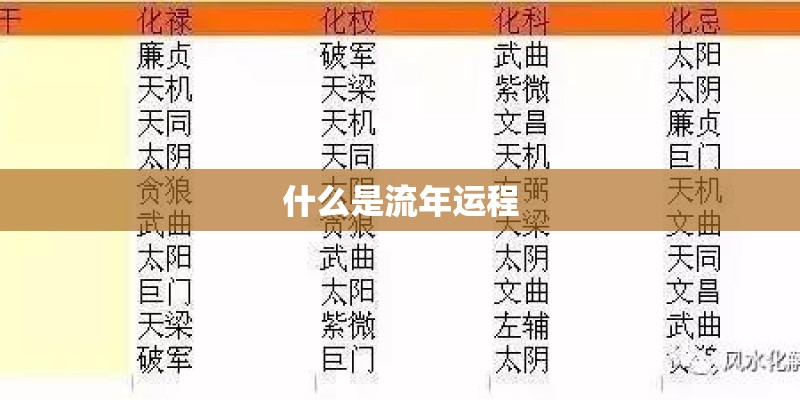 什么是流年运程