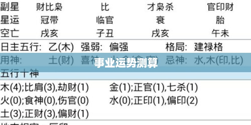 事业运势测算 事业运势测算