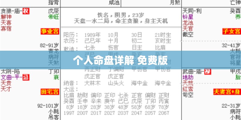个人命盘详解 免费版 个人命盘详解 免费版