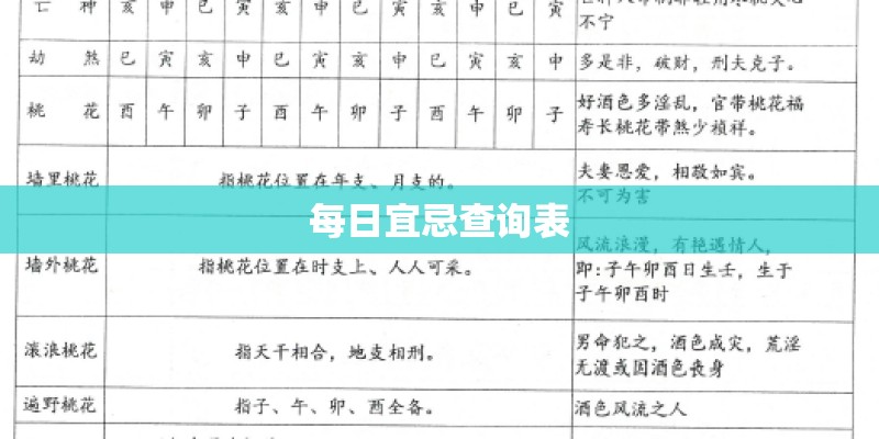 每日宜忌查询表