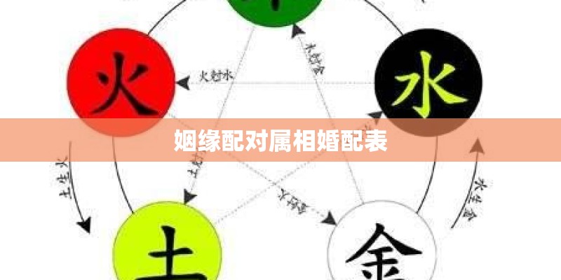 姻缘配对属相婚配表 姻缘配对属相婚配表