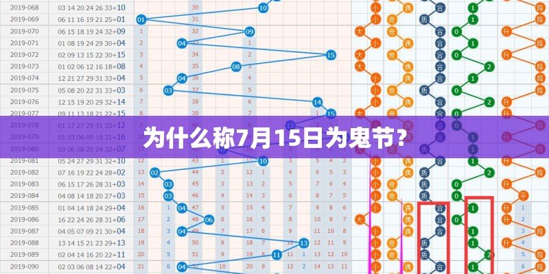 为什么称7月15日为鬼节？