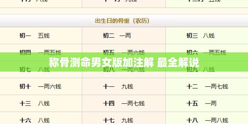 称骨测命男女版加注解 最全解说
