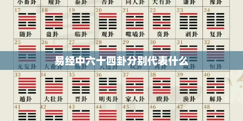 易经中六十四卦分别代表什么