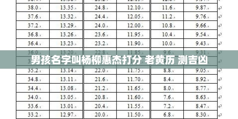 男孩名字叫杨柳惠杰打分 老黄历 测吉凶