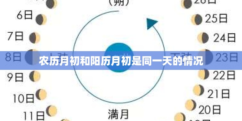农历月初和阳历月初是同一天的情况
