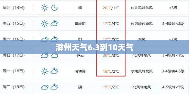 新城国际的北京新城国际