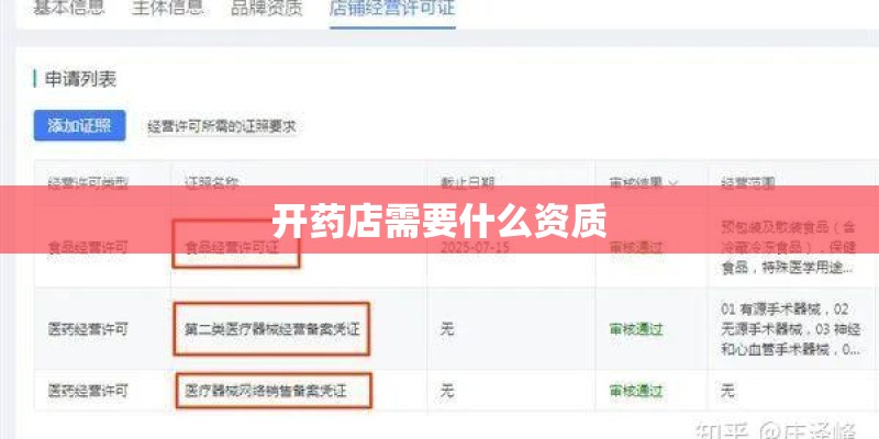 开药店需要什么资质 开药店需要什么资质