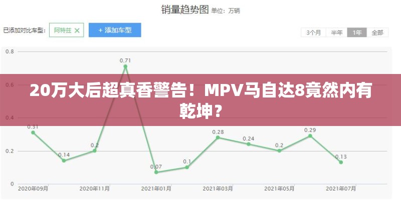 20万大后超真香警告！MPV马自达8竟然内有乾坤？