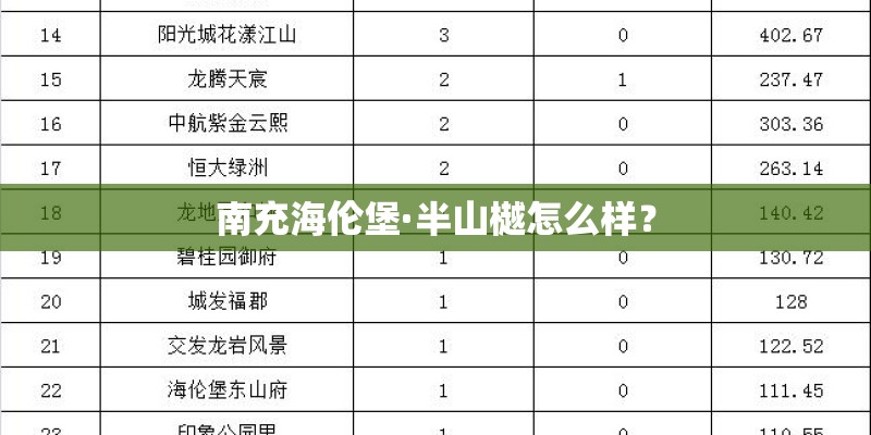 南充海伦堡·半山樾怎么样？