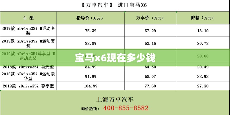 宝马x6现在多少钱 宝马x6现在多少钱